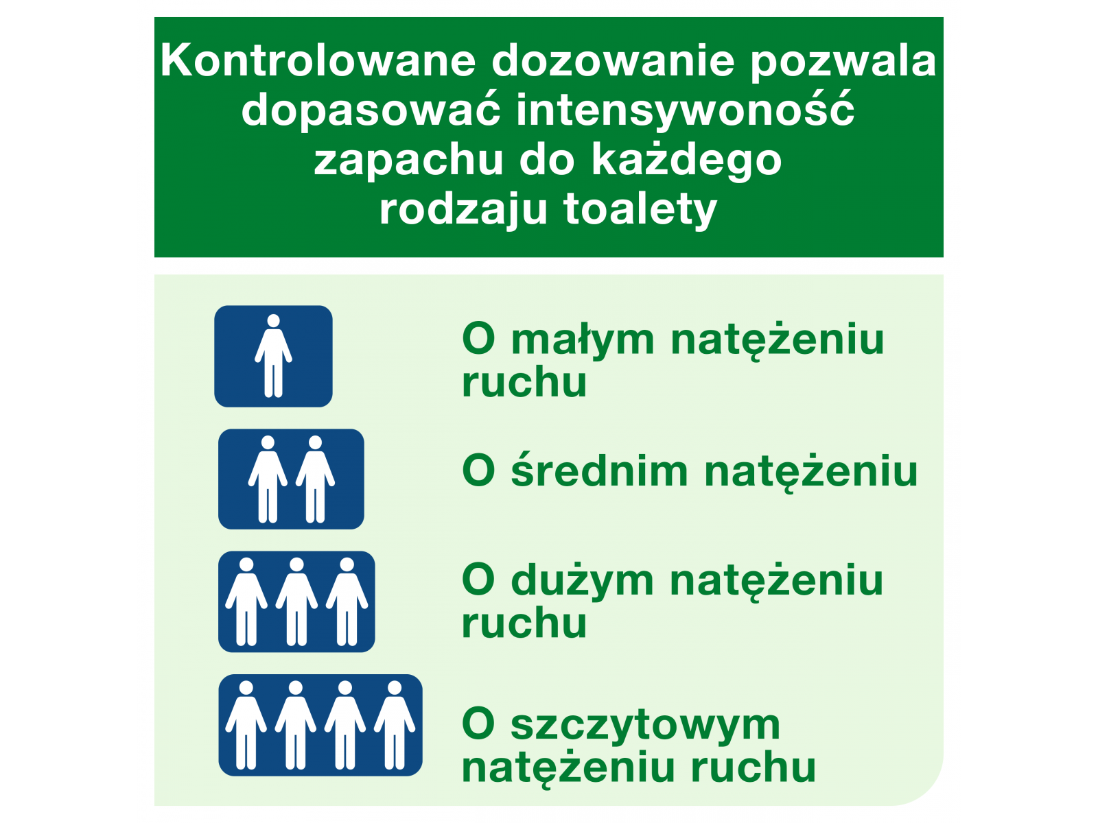 Dozownik A1 TORK 562000 Do odświeżaczy Biały